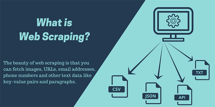 What is web scraping html